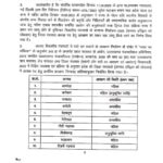 त्रिस्तरीय पंचायत चुनाव 2025 के तहत अंतिम आरक्षण सूची जारी