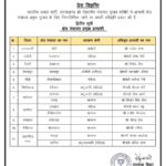भाजपा ने जारी की जिला अध्यक्ष और प्रमुख प्रत्याशियों की दूसरी सूची जारी