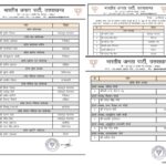 बीजेपी ने 42 पदाधिकारीयों की घोषणा की तीसरी बार मनवीर चौहान को मीडिया की जिम्मेदारी: देखें पूरी लिस्ट