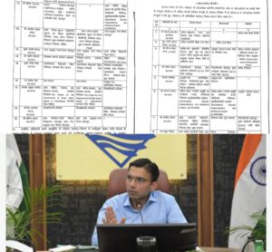 राजधानी के DM सविन बंसल हटाए गए, 20 से अधिक IAS-PCS अधिकारियों के बदले विभाग